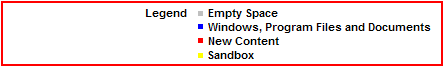L�gende de Sandboxie
