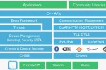 Mbed OS: le système d'exploitation pour objets connectés d'ARM.