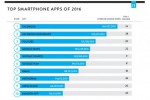Top 10 des applications les plus utilisées en 2016 au USA