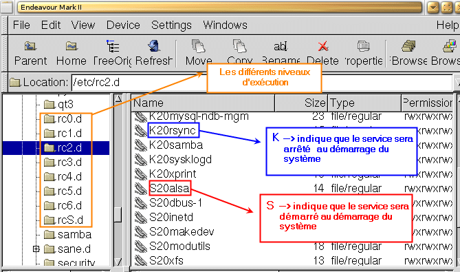 Niveaux d'exécution Linux