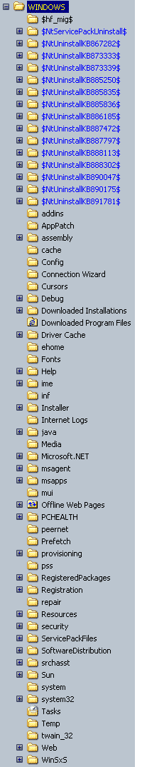 Dossier Windows