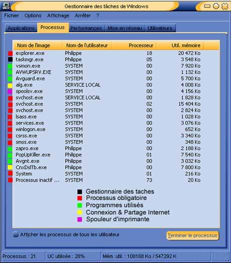 Les processus du Gestionnaire des tâches de Windows