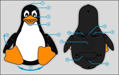 Les fonctionnalités de Tux Droid