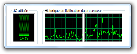 Gadget utilisation CPU