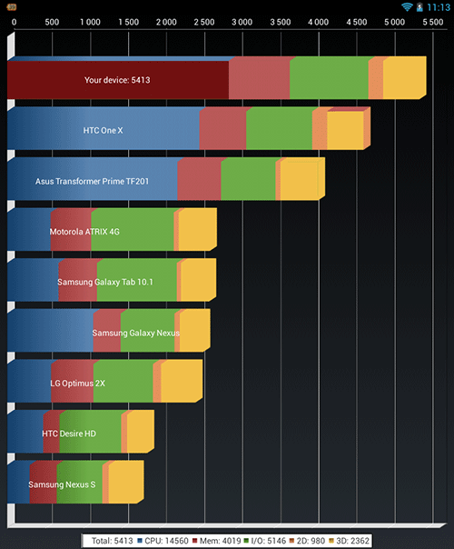 Test Quadrant sur la Chuwi V88