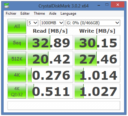 Performances du G-DRIVE mobile sous CrystalDiskMark en USB 2.0