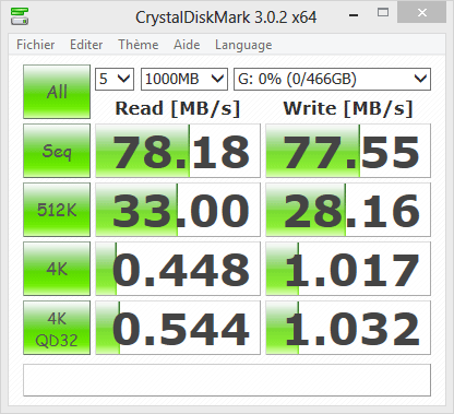 Performances du G-DRIVE mobile sous CrystalDiskMark en USB 3.0