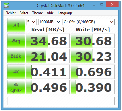 Performances du G-DRIVE slim sous CrystalDiskMark en USB 2.0