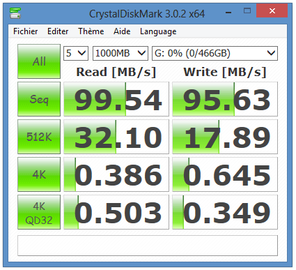 Performances du G-DRIVE slim sous CrystalDiskMark en USB 3.0