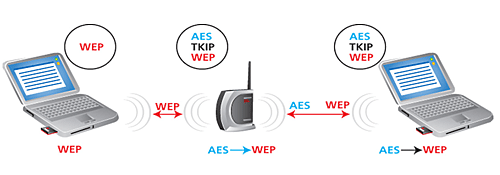 Sécurité AOSS