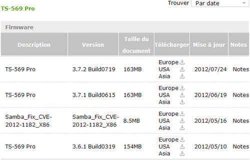 Les firmwares mis à jour disponibles