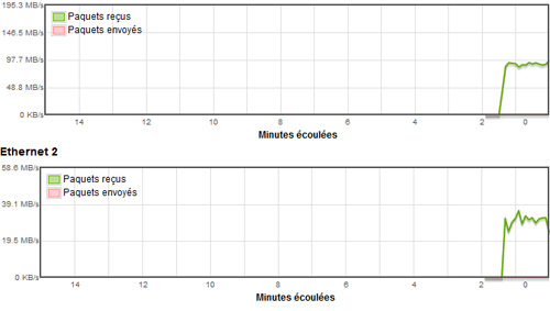 clients en écriture