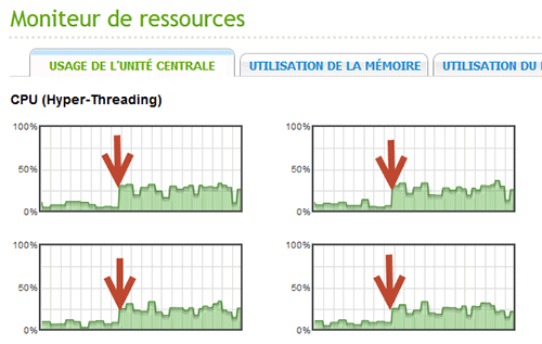 Sollicitation processeur en lecture et transferts de fichiers