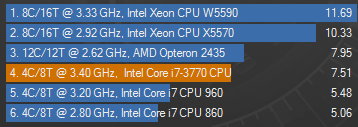 Test Cinebench du CPU Intel Core i7 3770