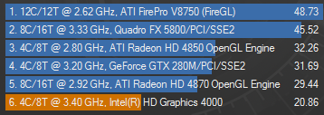 Test Cinebench de la puce Intel HD Graphics 4000