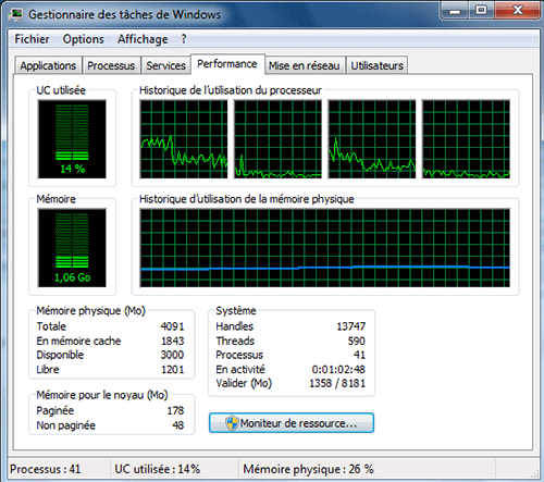 Ressources utilisées lors du test SSD