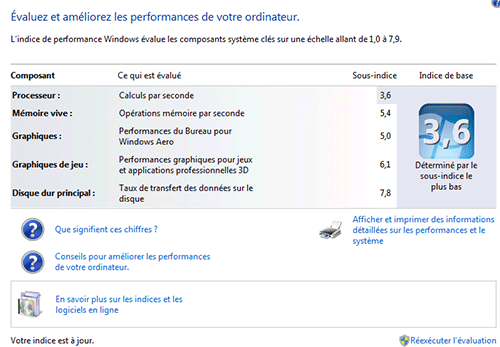 Indice de permormance Windows