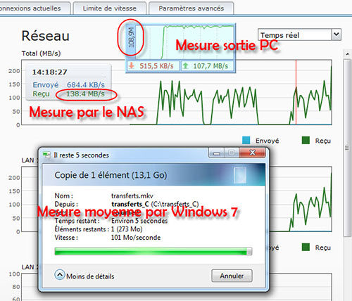 Un outil de mesure imprécis