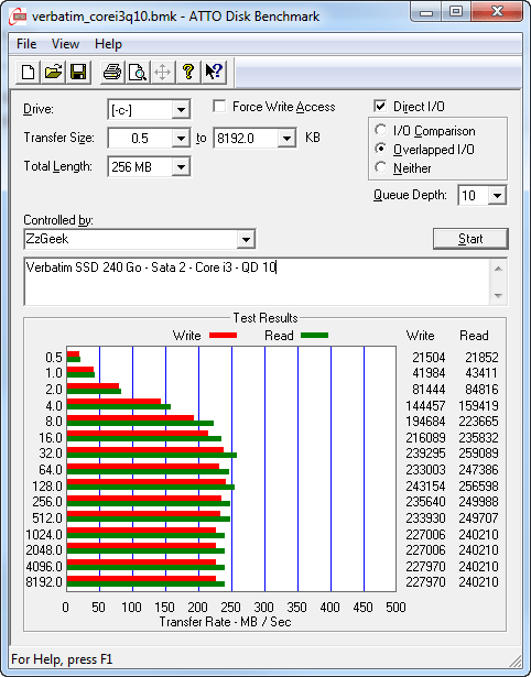 Test avec Atto Disk Benchmark