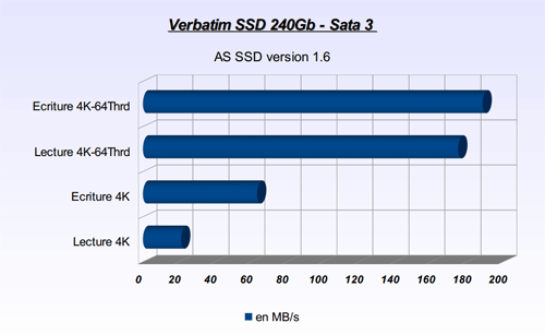AS SSD Verbatim SATA 3
