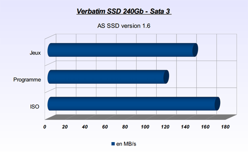 AS SSD SATA 3 pour applications