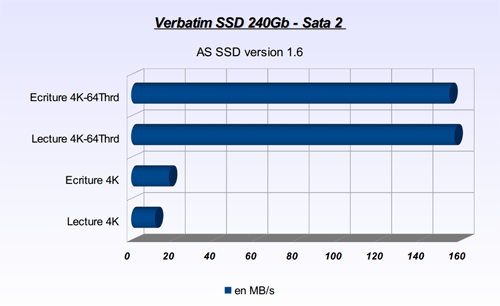 Test AS-SSD SATA 2