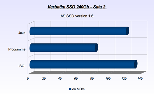 Bench AS SSD