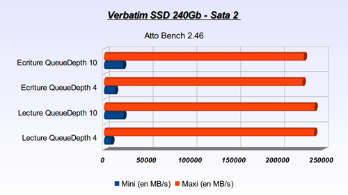 Atto bench sur config plus modeste