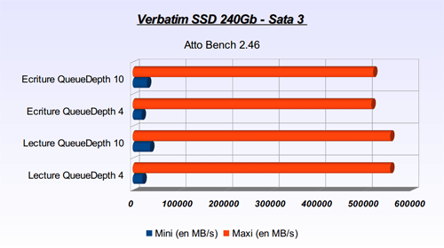 Atto bench SSD SATA 3