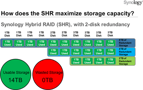 Synology Hybrid RAID