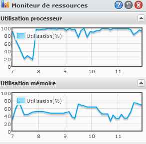 Ressources utilisée