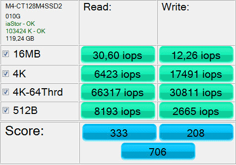 AS SSD iops