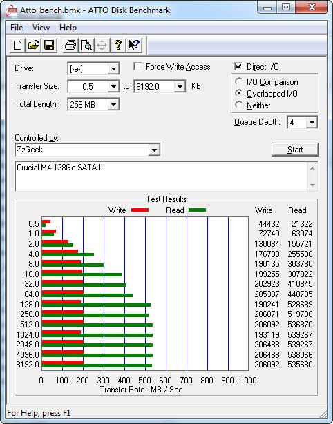 Bench SSD M4 : Atto Benchmark