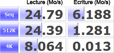 Test de la Pico C avec CrystalDiskMark