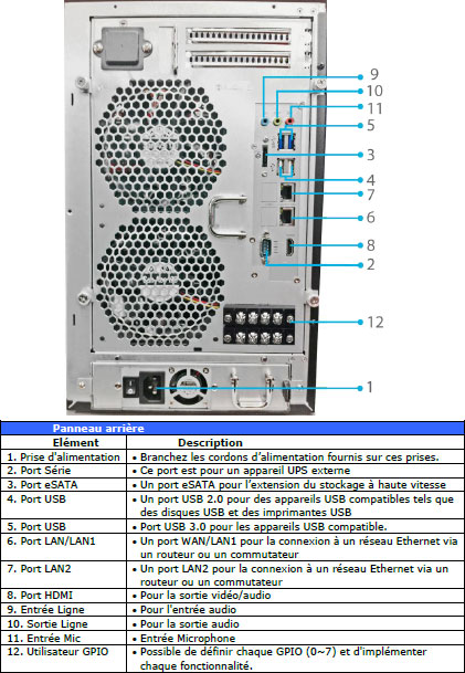 Vue arrière détaillée du N8850