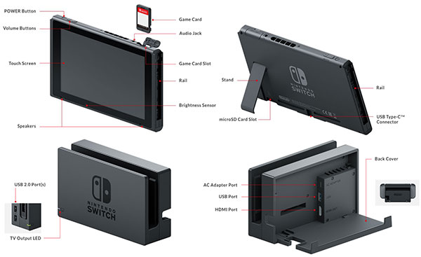 Hardware de la Nintendo Switch