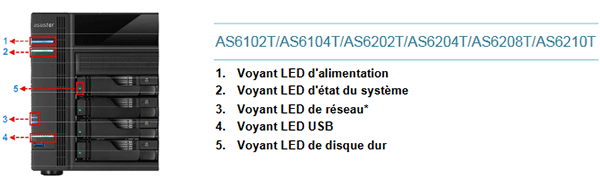 Diodes lumineuses du AS6208T