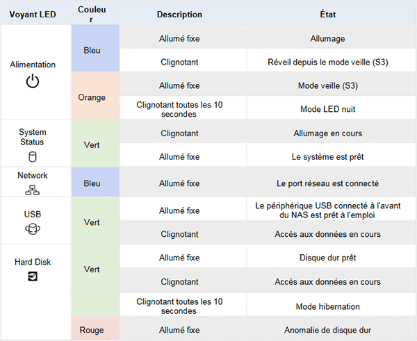 Couleurs possibles des diodes du AS6208T