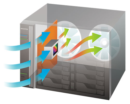 Flux air qui traverse le boîtier du NAS