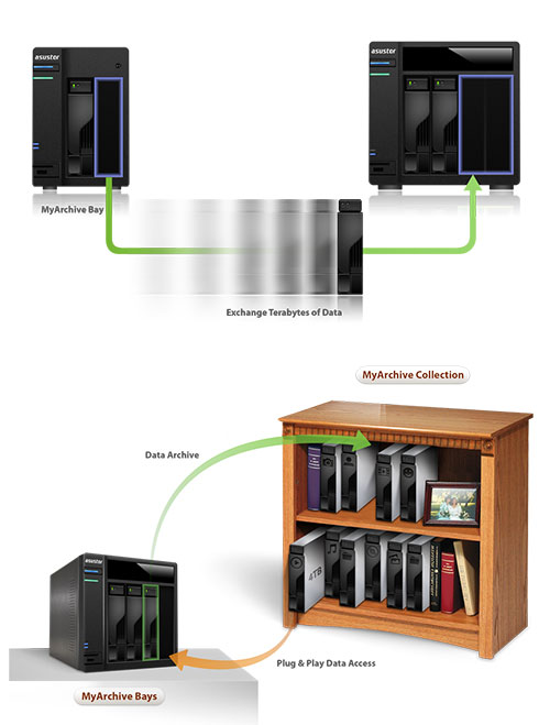 MyArchive de ASUSTOR