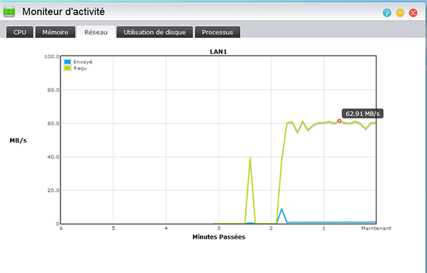 Performances iSCSI