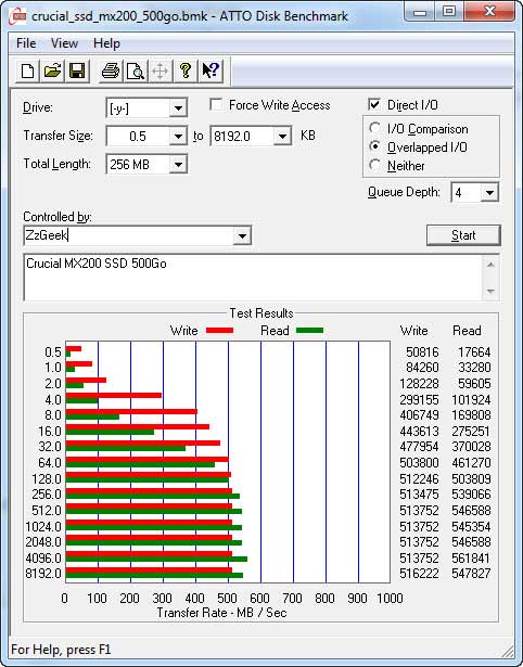 Atto Benchmark du Crucial MX200