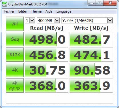 CrystalDiskMark/MX200 avec fichier de 4 Go