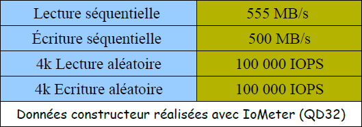 Performances théoriques du SSD MX200