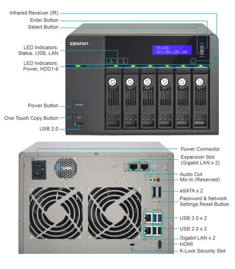 Carractéristiques du Qnap TS-670