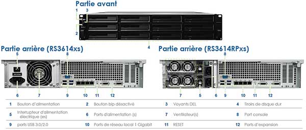 Le RS3614xs en détail