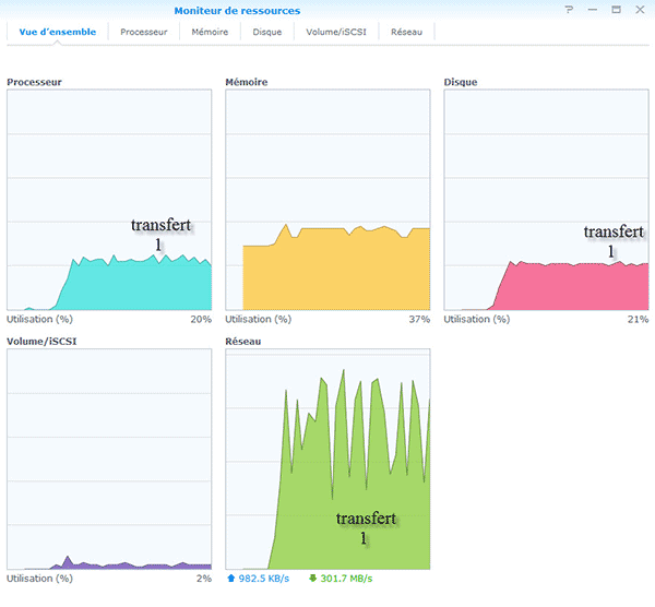 écriture cache SSD