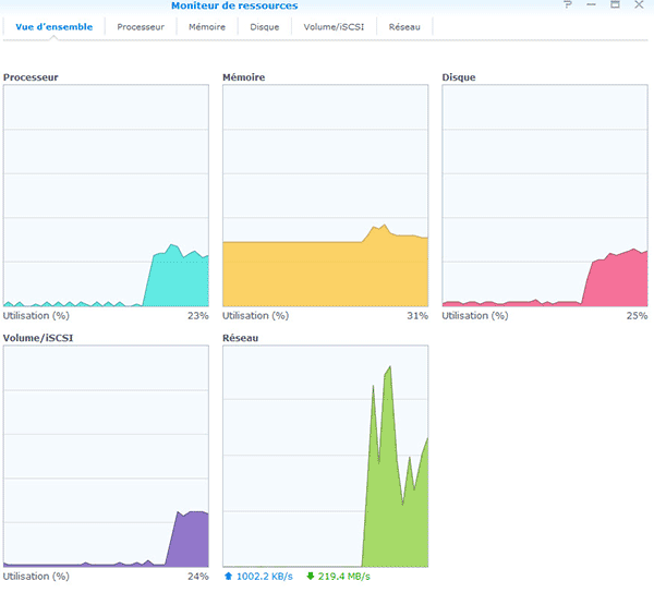 écriture cache SSD 6 clients