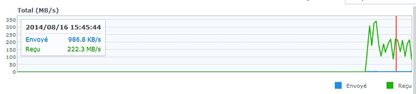 écriture cache SSD petits fichiers