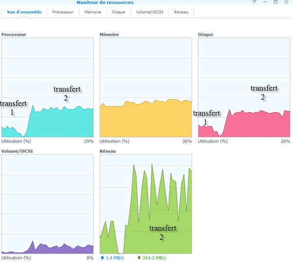 écriture cache SSD 6 clients